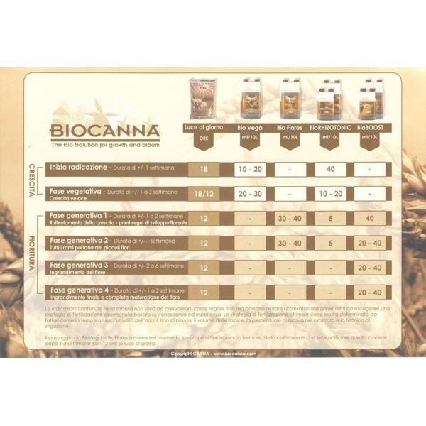 BioCanna - BioBoost - 1l